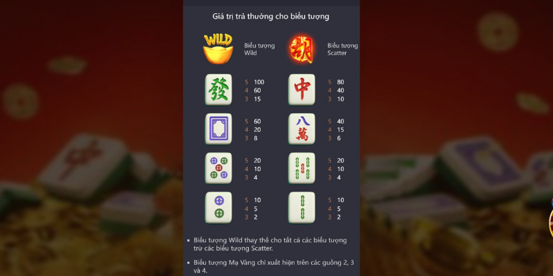 Đường Mạt Chược LuckyWin: Khám Phá Thế Giới Nổ Hũ Kịch Tính cach tinh diem duong mac chuoc