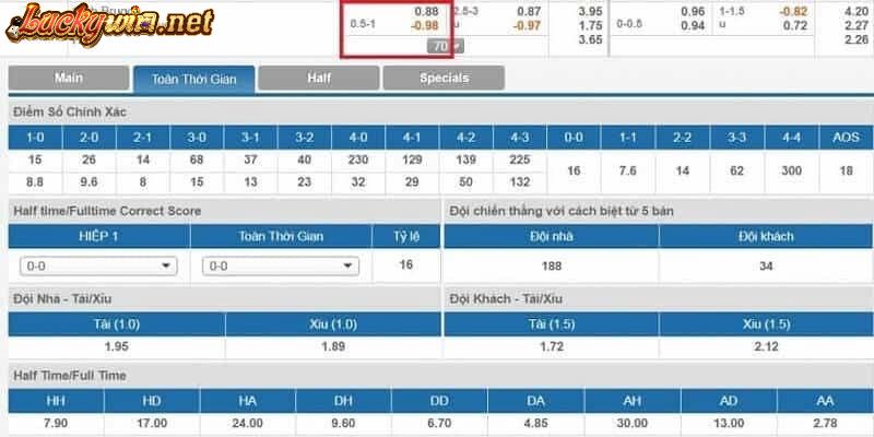 Cách Soi Kèo Châu Á Uy Tín Từ Chuyên Gia Luckywin Cẩn trọng với kèo cược có tỉ lệ chấp cao