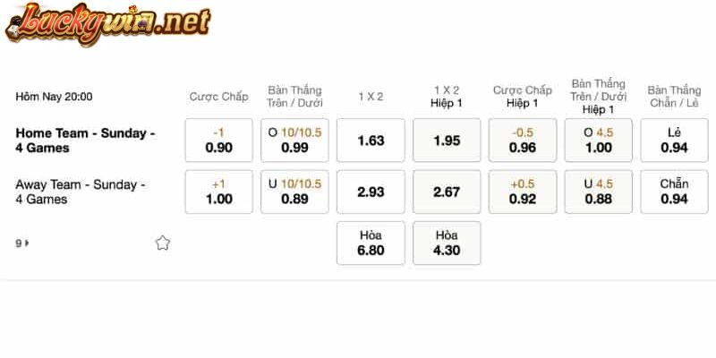 Cách Soi Kèo Châu Á Uy Tín Từ Chuyên Gia Luckywin Kèo Châu Á chấp 1 trái