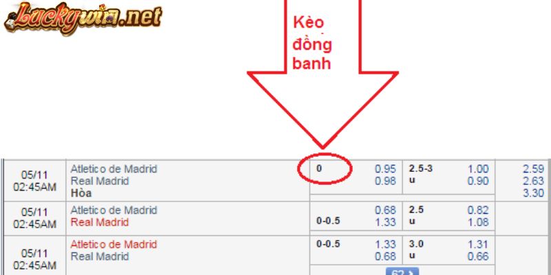 Cách Soi Kèo Châu Á Uy Tín Từ Chuyên Gia Luckywin Kèo đồng banh Châu Á chấp 0 trái