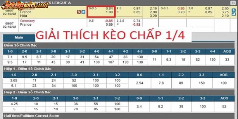 Cách Soi Kèo Châu Á Uy Tín Từ Chuyên Gia Luckywin Kèo đồng banh chấp nửa trái tỷ lệ 0.25