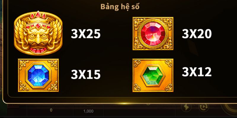 Bảo Thạch Kala – Game Nổ Hũ Hấp Dẫn Nhất Tại LuckyWin BẢNG HỆ SỐ GAME