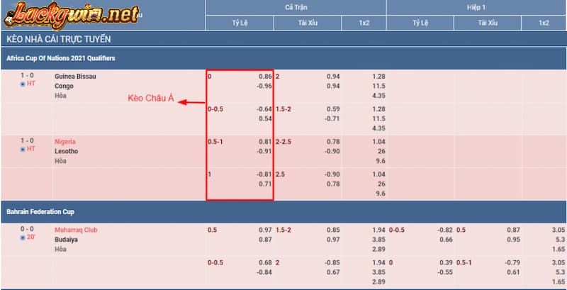 Cách Soi Kèo Châu Á Uy Tín Từ Chuyên Gia Luckywin Một số thông tin cơ bản cần biết về Kèo Châu Á