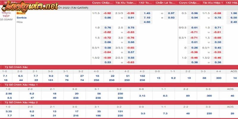 Cách Soi Kèo Châu Á Uy Tín Từ Chuyên Gia Luckywin Nắm chắc mọi thông tin liên quan đến hai bên thi đấu