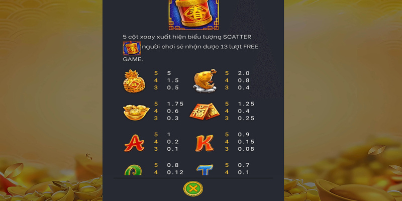 Tết Nguyên Đán LuckyWin - Chơi Cực Vui, Thưởng Cực Khủng Các thuật ngữ trong game Tết Nguyên Đán Luckywin
