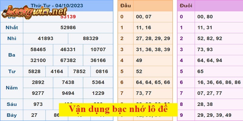 Soi Cầu 247 Chuẩn Xác Với 3+ Phương Pháp Cực Hiệu Quả Vận dụng bạc nhớ lô đề