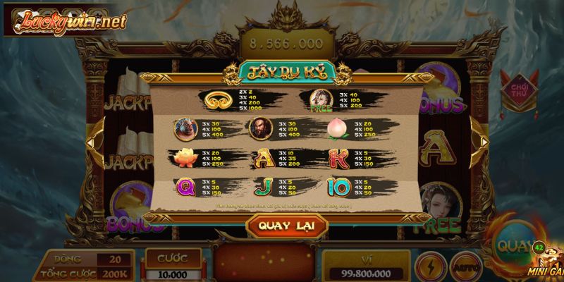 Tây Du Ký: Siêu Phẩm Nổ Hũ Trực Tuyến Hấp Dẫn Tại Luckywin Nổ hũ Tây Du Ký là tựa game nổ hũ hấp dẫn, mức trả thưởng cao