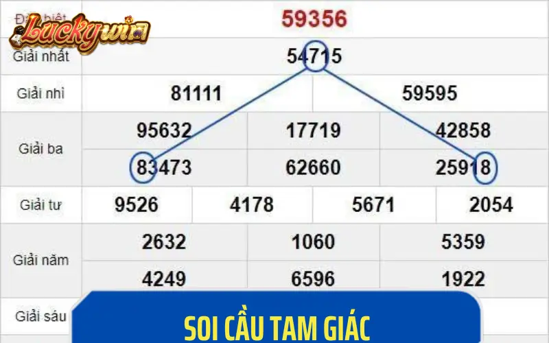 Cách Bắt Lô Theo Giải Đặc Biệt - Phương Pháp Chuẩn Nhất Cách soi cầu hình tam giác chính xác